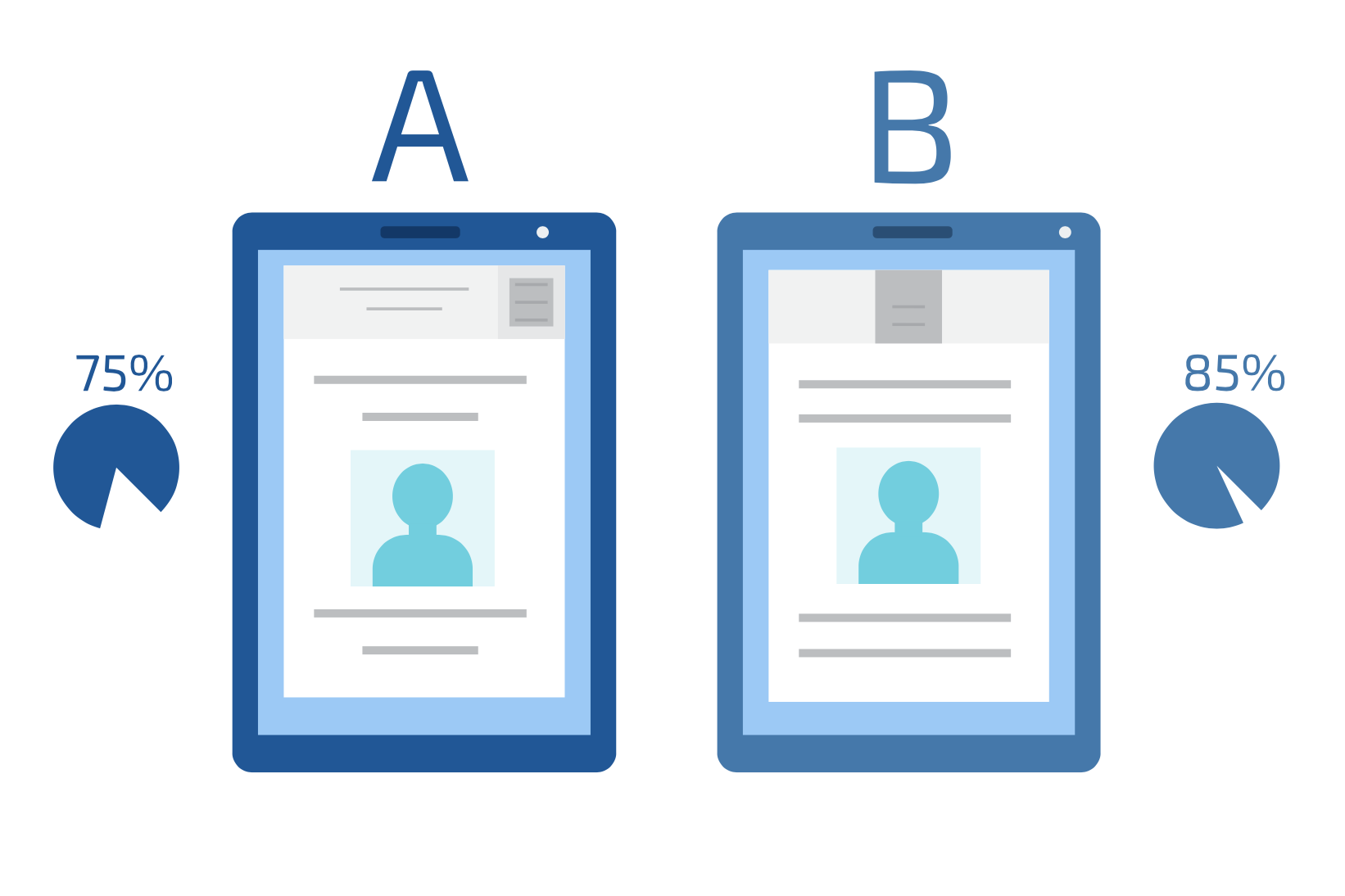 Conversion Rate Analysis - A/B Test