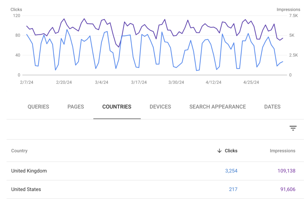Google Search Console Example