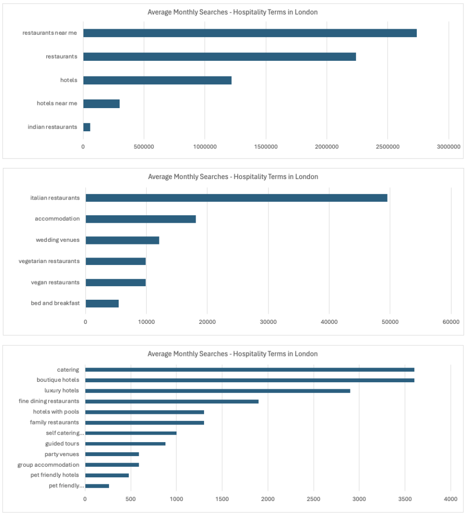 hospitality graph